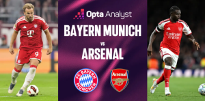欧冠焦点战:拜仁主场迎战阿森纳